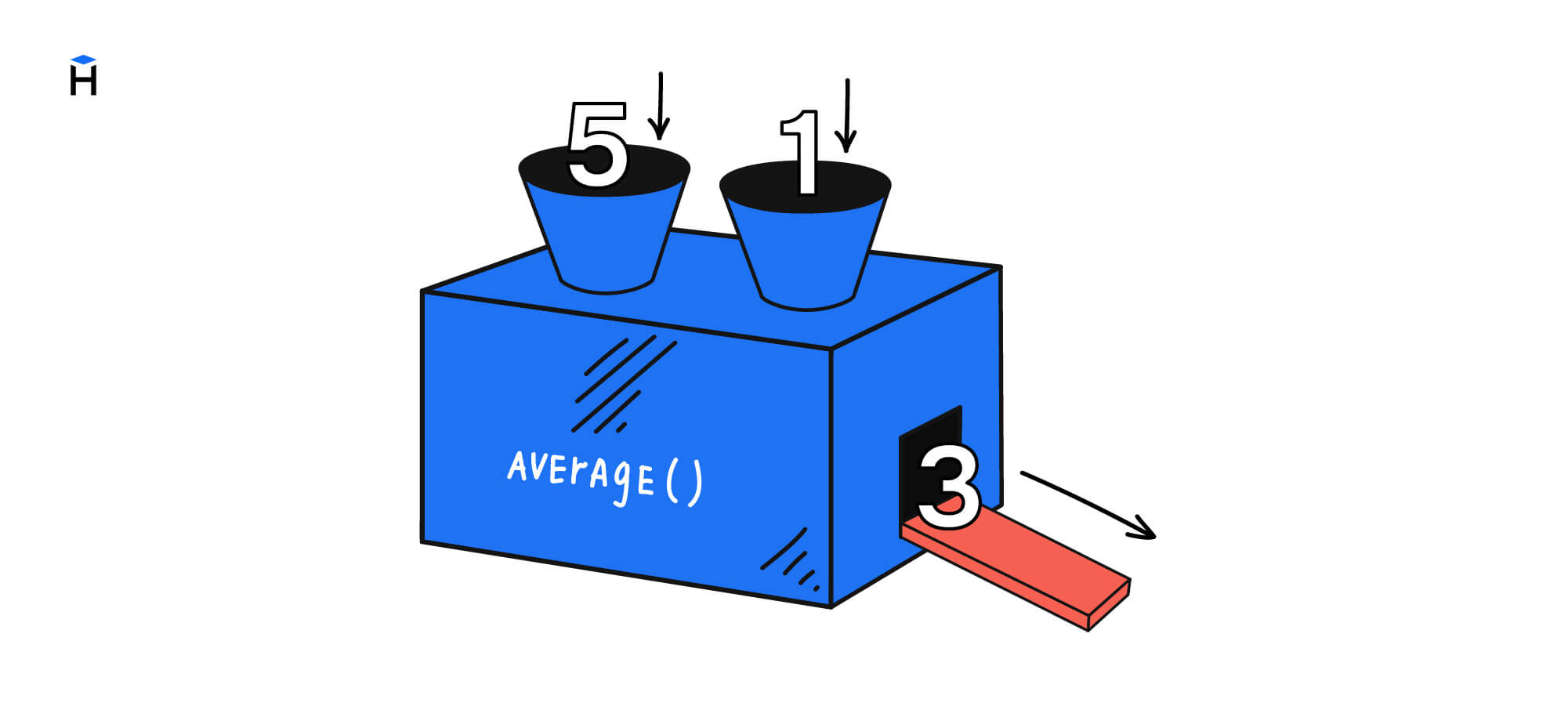 visual of function