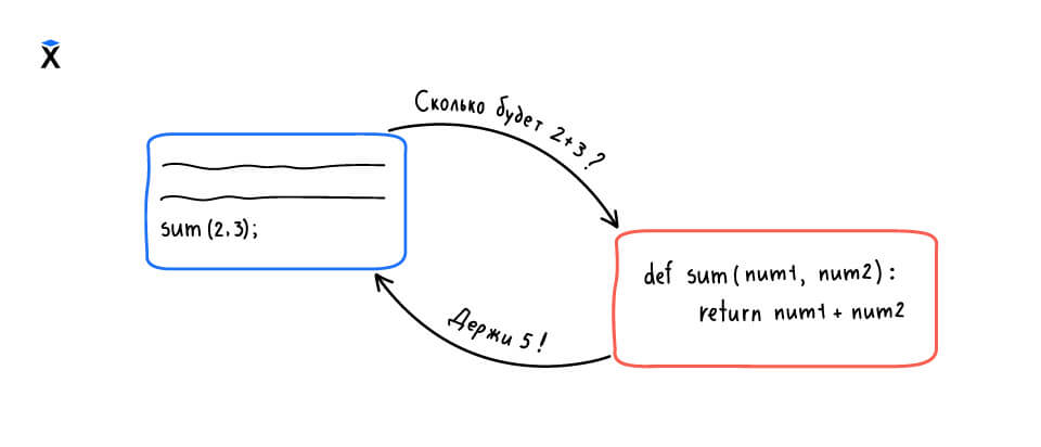 Sum-python