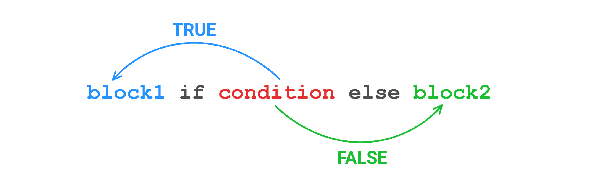 Тернарный оператор