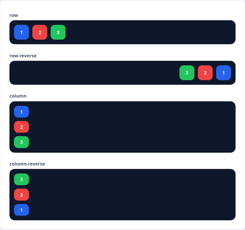 Flex items arranged with row, row-reverse, column, and column-reverse