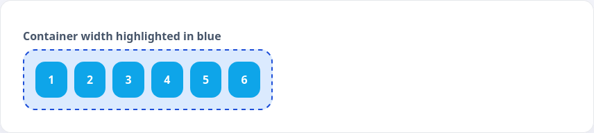 Flex container that overflows because wrapping is disabled