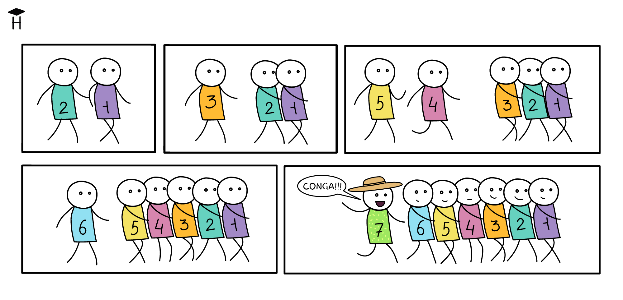 Loop iterations